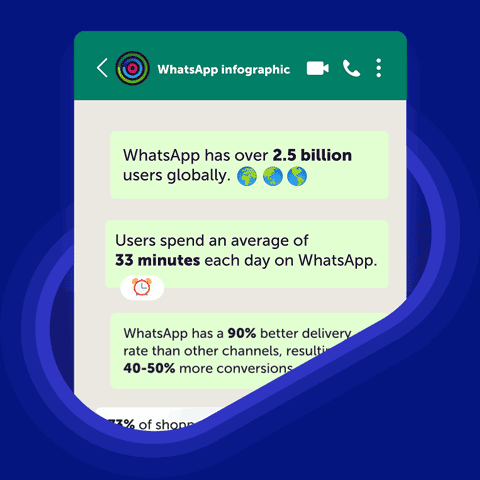 WhatsApp Marketing: Key Facts You Need to Know